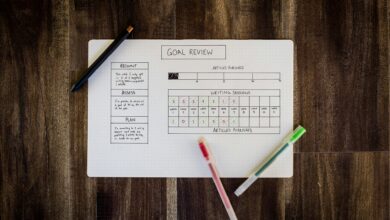 financial goals