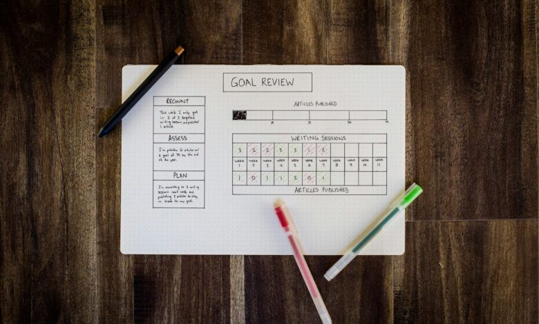 financial goals